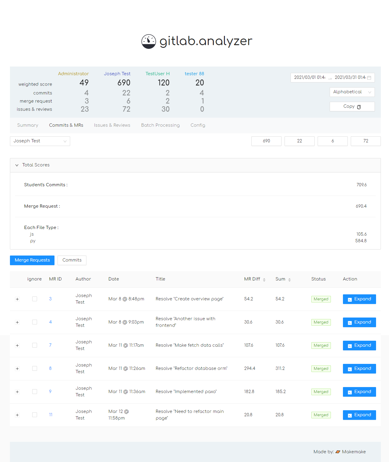 GitLab Analyzer