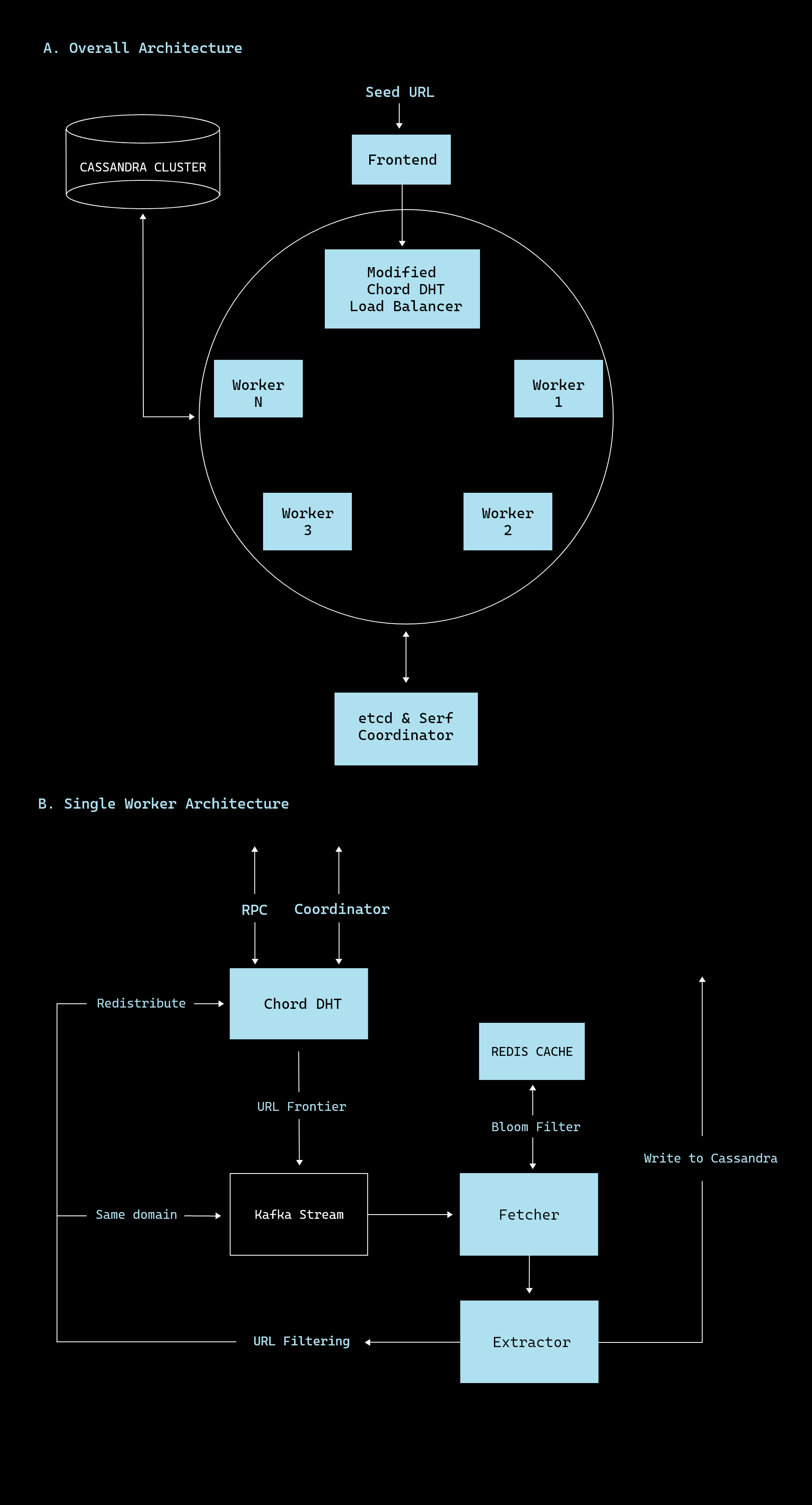 Octogo System Design